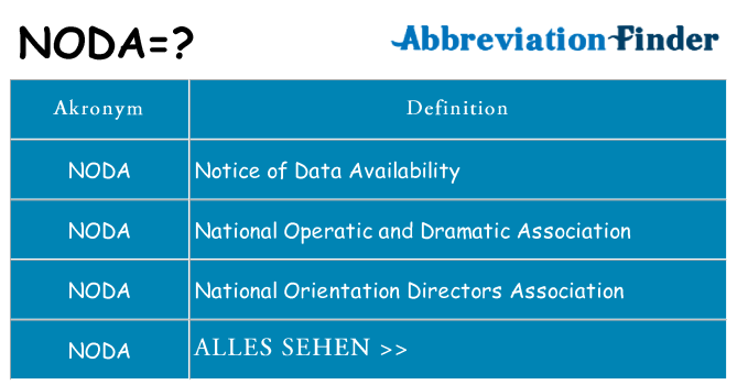 Wofür steht noda