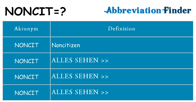 Wofür steht noncit