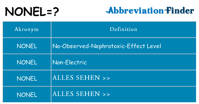 Wofür steht nonel