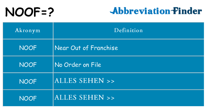 Wofür steht noof