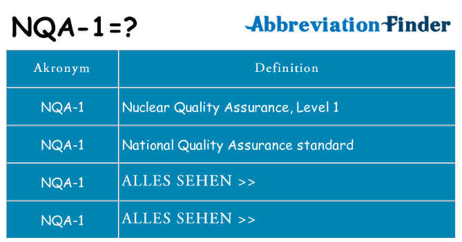 Wofür steht nqa-1