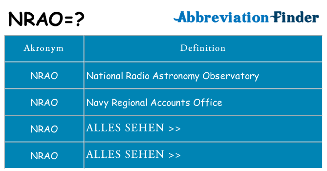 Wofür steht nrao