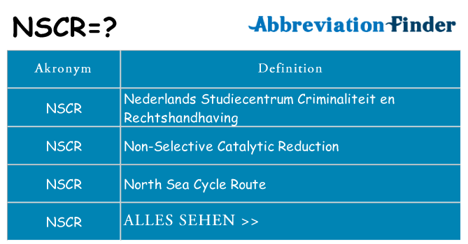 Wofür steht nscr