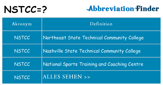 Wofür steht nstcc