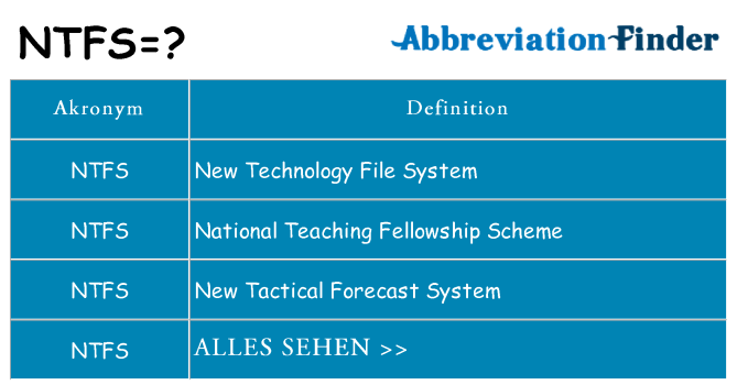 Wofür steht ntfs