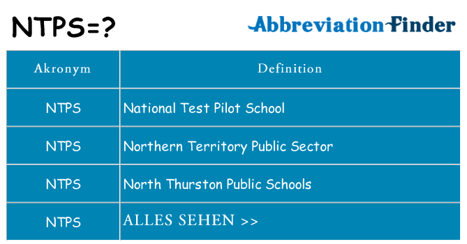 Wofür steht ntps