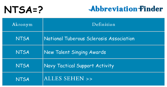 Wofür steht ntsa