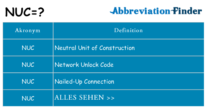 Wofür steht nuc