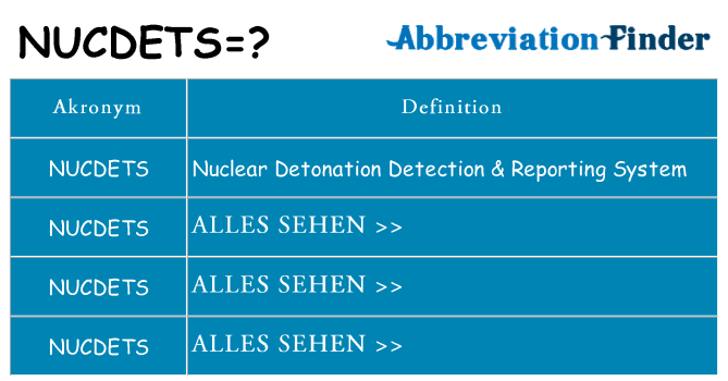 Wofür steht nucdets