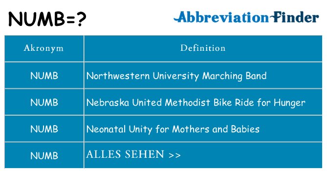 Wofür steht numb