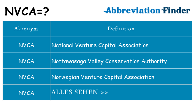 Wofür steht nvca