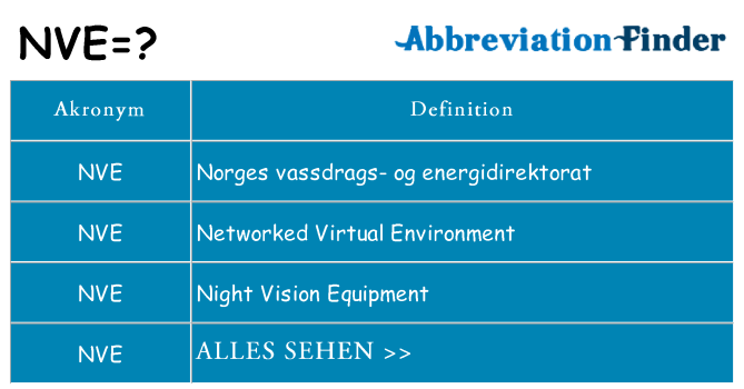 Wofür steht nve