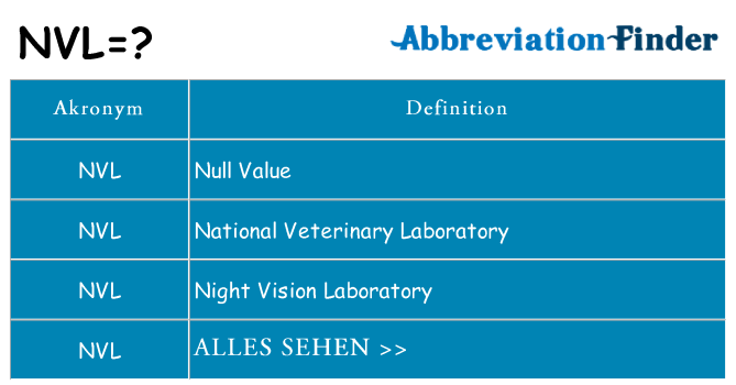 Wofür steht nvl