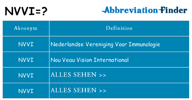 Wofür steht nvvi