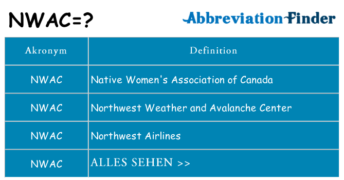 Wofür steht nwac