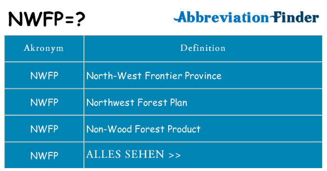 Wofür steht nwfp