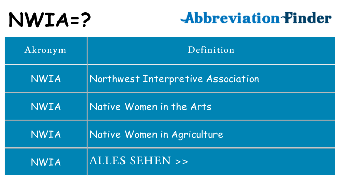 Wofür steht nwia