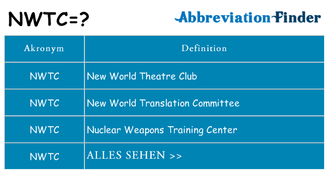 Wofür steht nwtc