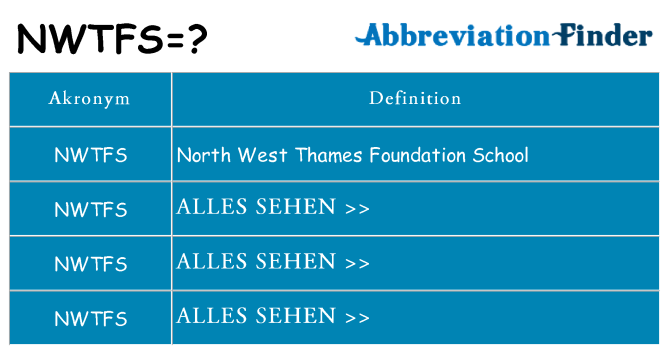 Wofür steht nwtfs