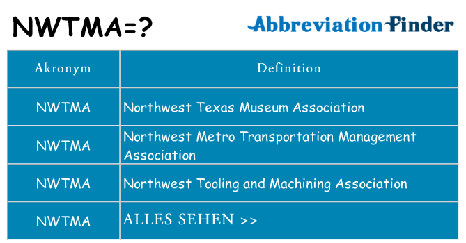 Wofür steht nwtma