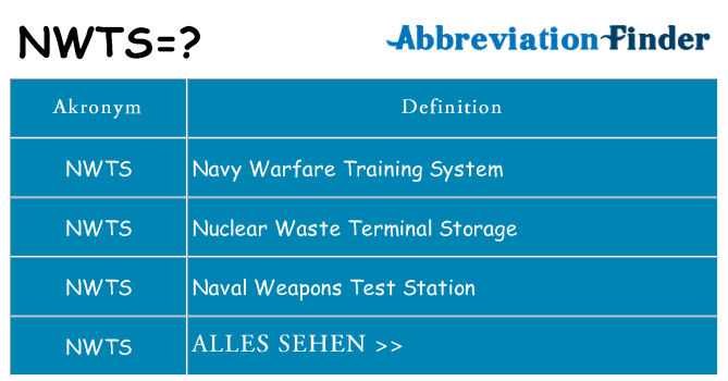 Wofür steht nwts