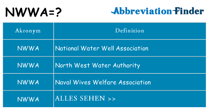 Wofür steht nwwa