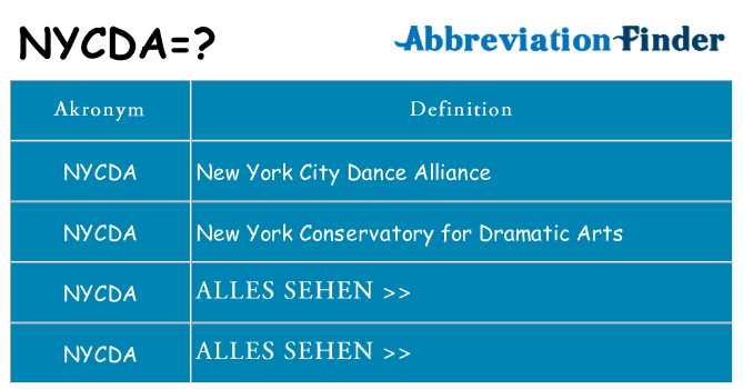 Wofür steht nycda