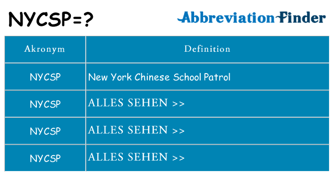Wofür steht nycsp