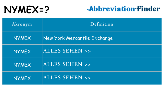 Wofür steht nymex