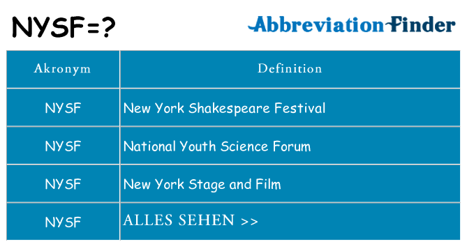 Wofür steht nysf