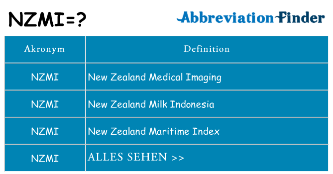 Wofür steht nzmi