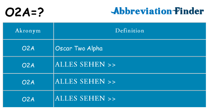 Wofür steht o2a