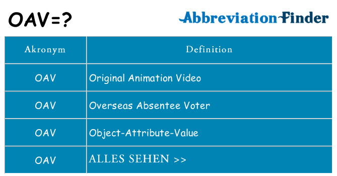 Wofür steht oav