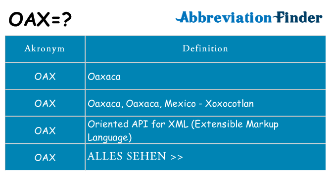 Wofür steht oax