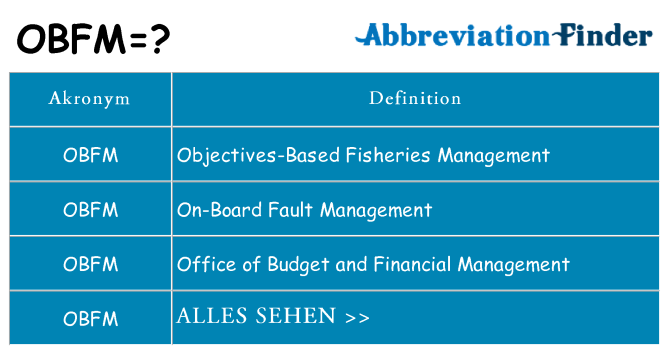 Wofür steht obfm