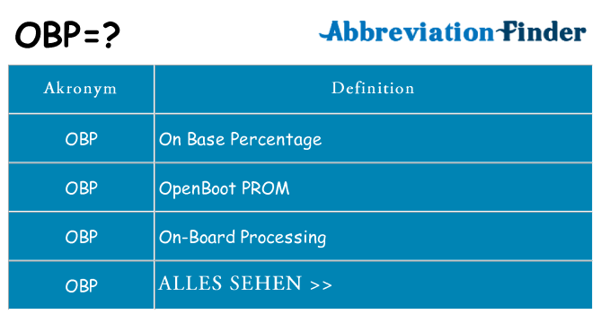 Wofür steht obp