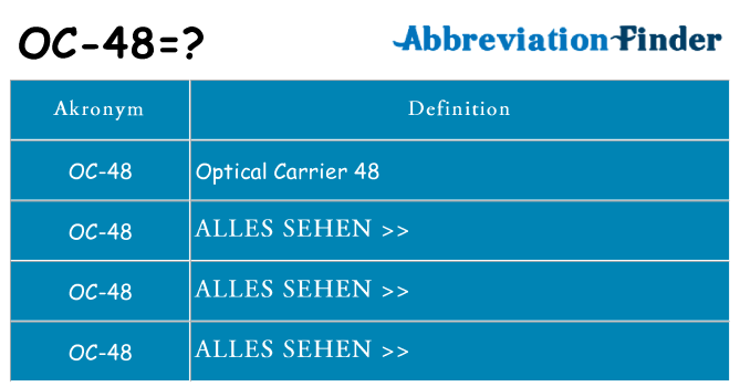 Wofür steht oc-48