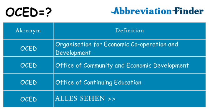 Wofür steht oced