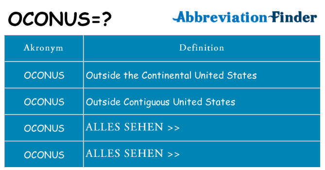 Wofür steht oconus