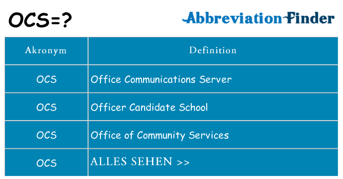 Wofür steht ocs