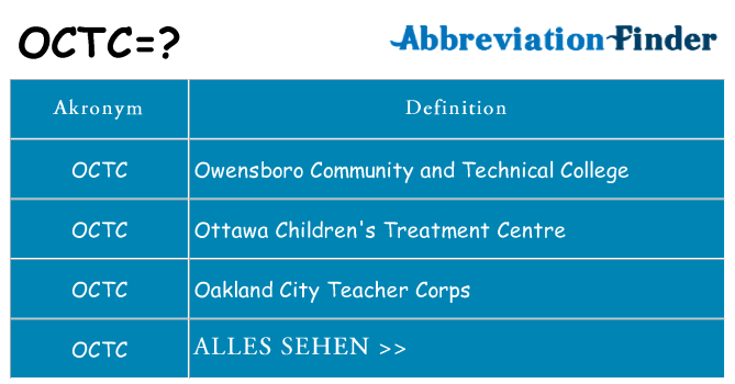 Wofür steht octc