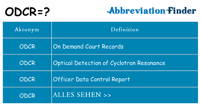 Wofür steht odcr