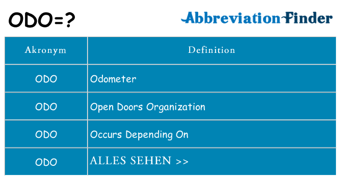 Wofür steht odo