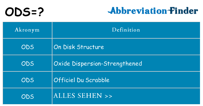 Wofür steht ods