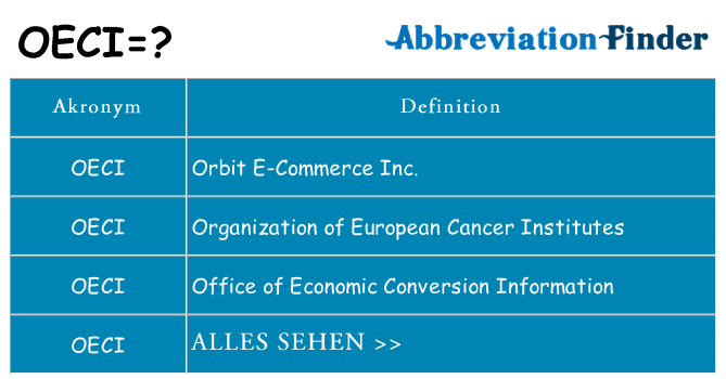 Wofür steht oeci