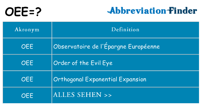 Wofür steht oee