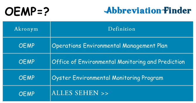 Wofür steht oemp