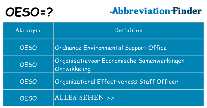 Wofür steht oeso