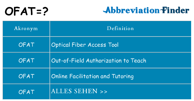 Wofür steht ofat