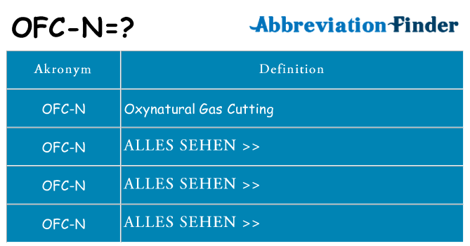 Wofür steht ofc-n
